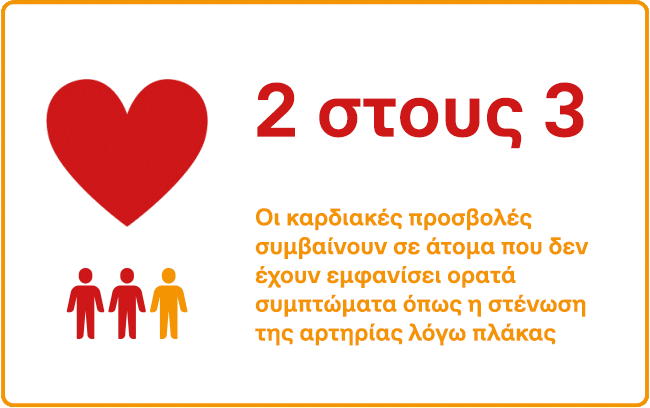 Έγκαιρη ανίχνευση